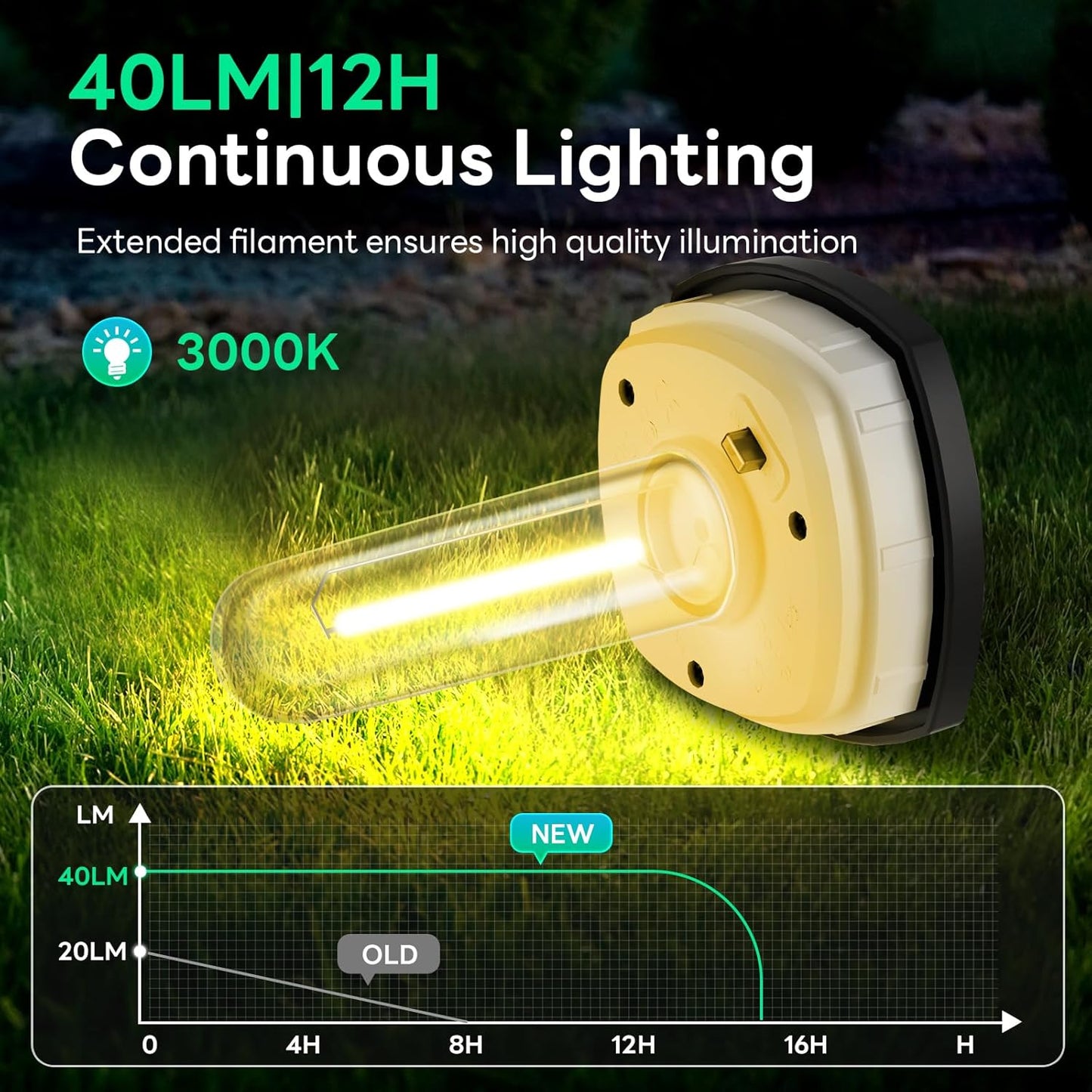 Bright Solar Pathway Lights Outdoor