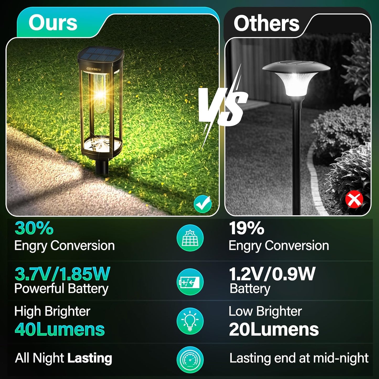 Bright Solar Pathway Lights Outdoor
